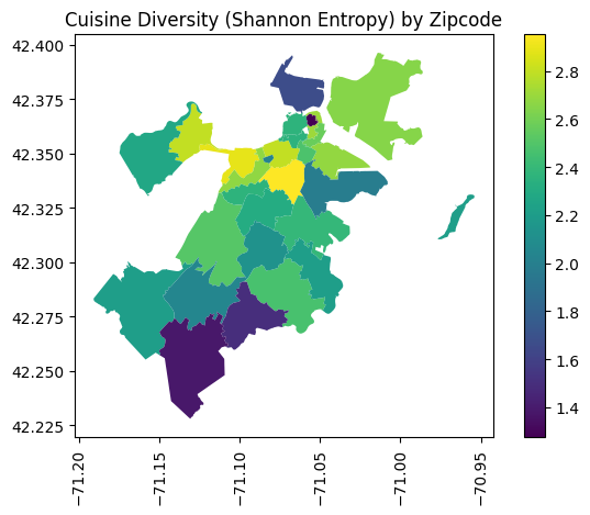 Cuisine diversity
